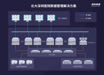 柏科數(shù)據(jù)信息系統(tǒng)運(yùn)行維護(hù)服務(wù) 保障企業(yè)數(shù)字化運(yùn)營(yíng)的堅(jiān)實(shí)后盾
