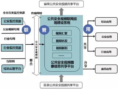 全國(guó)關(guān)注的“雪亮工程” 智慧城市服務(wù)提供商北京欣智恒科技的實(shí)踐與貢獻(xiàn)