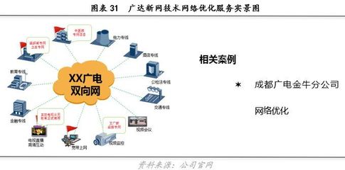 廣達(dá)新網(wǎng)(831839)——以科技和創(chuàng)新連接無(wú)限生活丨價(jià)值大賽優(yōu)秀研報(bào)