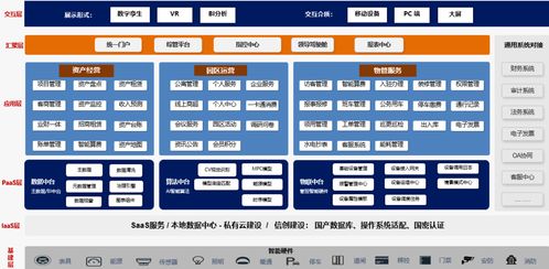 園區(qū)管理迎新利器 企業(yè)盒子智慧園區(qū)解決方案破解運營增效與運維難題