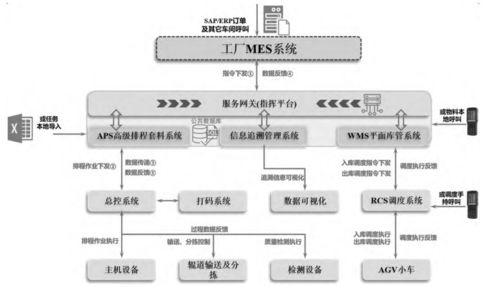 數(shù)字化車間產(chǎn)品全生命周期信息追溯系統(tǒng)的運行維護服務(wù)