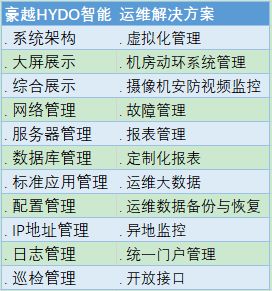 《CentOS 7系統(tǒng)管理與運維實戰(zhàn)》與豪越HYDO解決方案 賦能看守所信息化智能運維