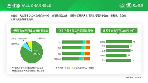 京東到家發(fā)布休閑食品即時消費趨勢報告 以信息系統(tǒng)運維服務(wù)助力品牌精細化品類運營