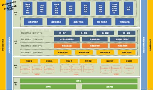 構(gòu)建智慧城市公共服務(wù)系統(tǒng)的功能架構(gòu)設(shè)計與信息系統(tǒng)運行維護服務(wù)