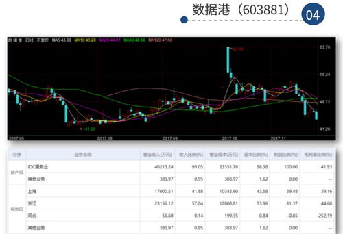 恒生電子領漲，大數(shù)據(jù)與計算機軟硬件技術板塊齊飛